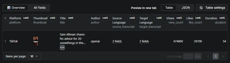 TikTok Transcript - Exclusive TikTok Speech-to-Text & Viral Content Analysis Export Dashboard with Structured JSON Transcription Data Timestamps Metadata