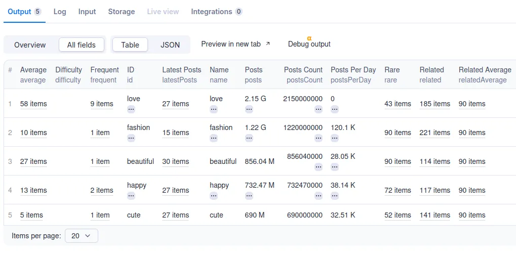 Instagram hashtag stats scraper output
