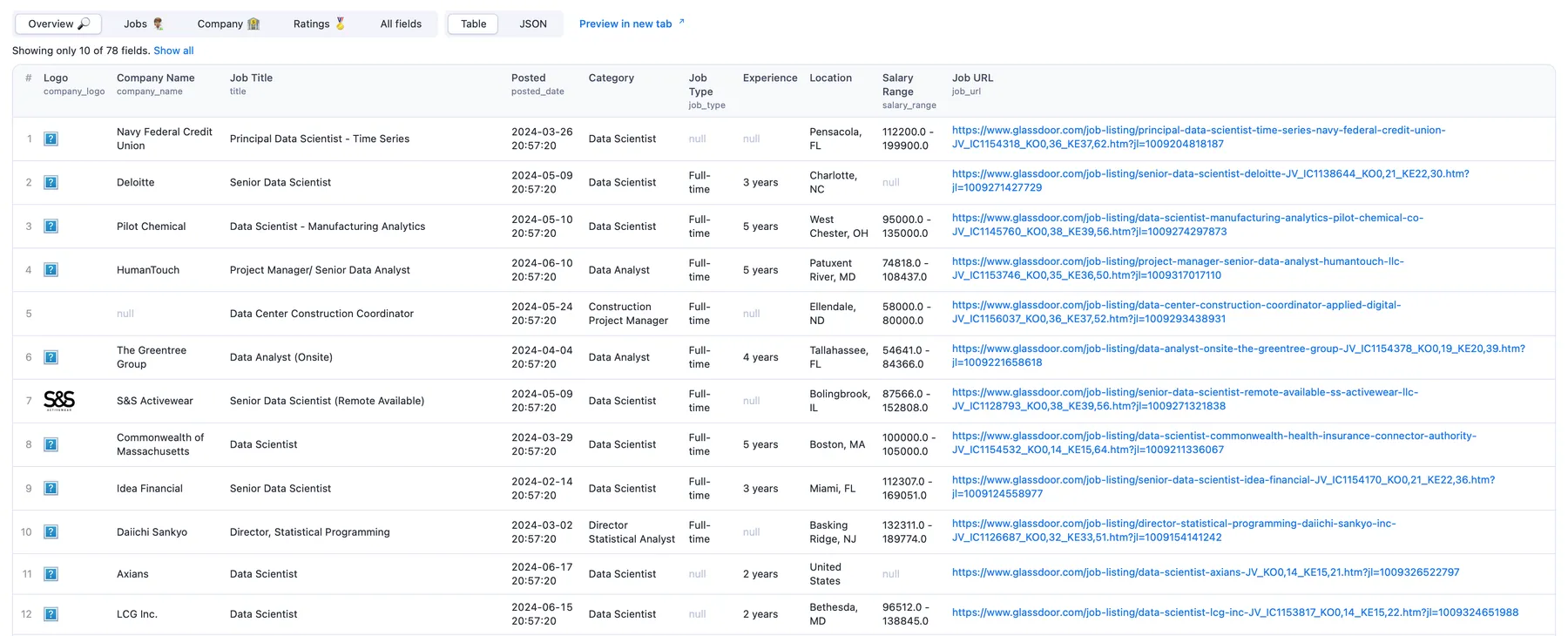 Glassdoor Scraper Output Overview