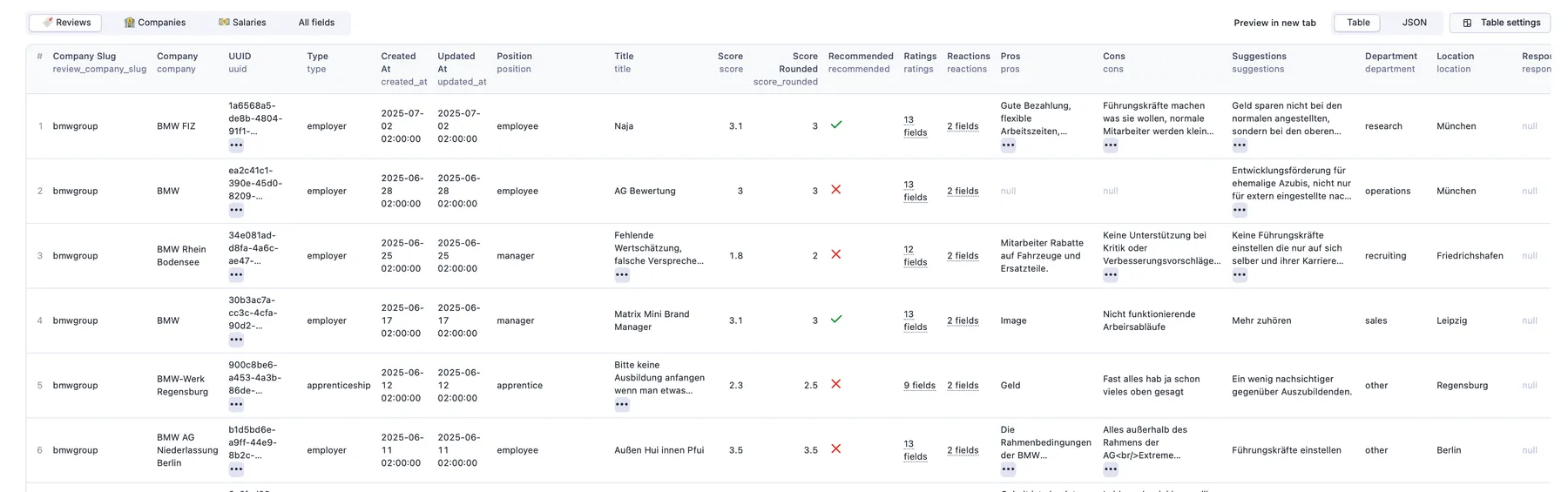 Reviews Table View Output
