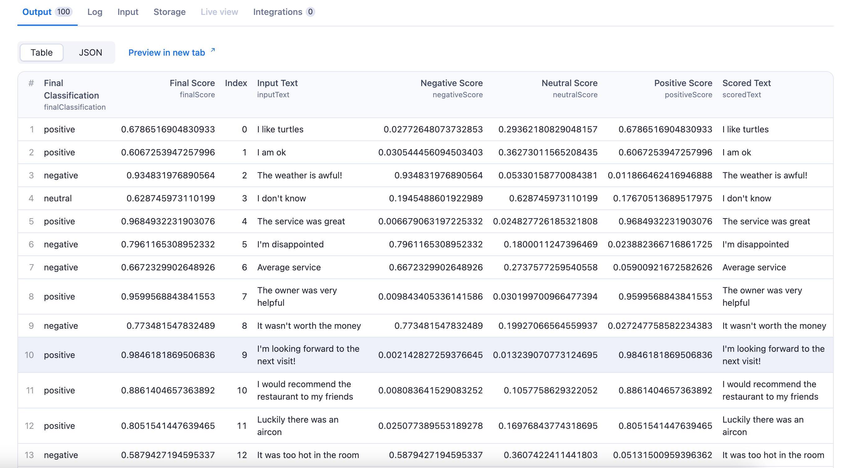 text analysis API