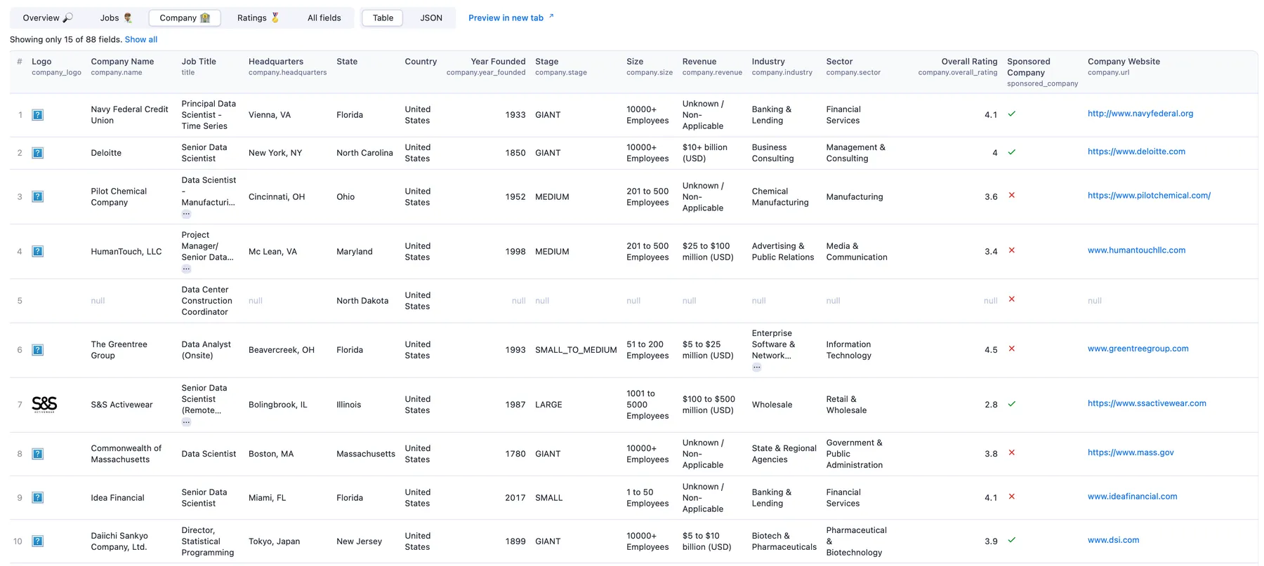 Glassdoor Scraper Output Overview