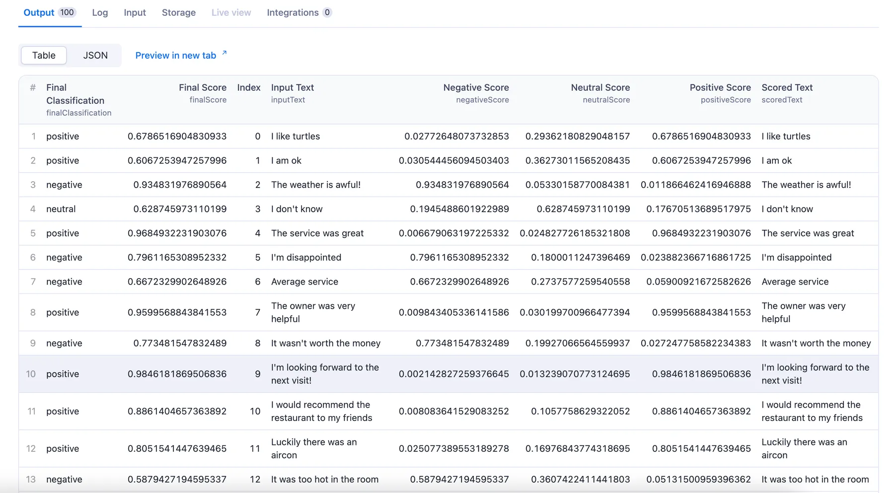 text analysis API