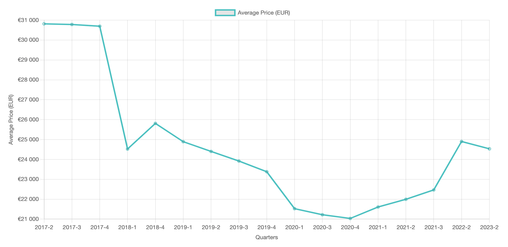 Vehicle Value Depreciation