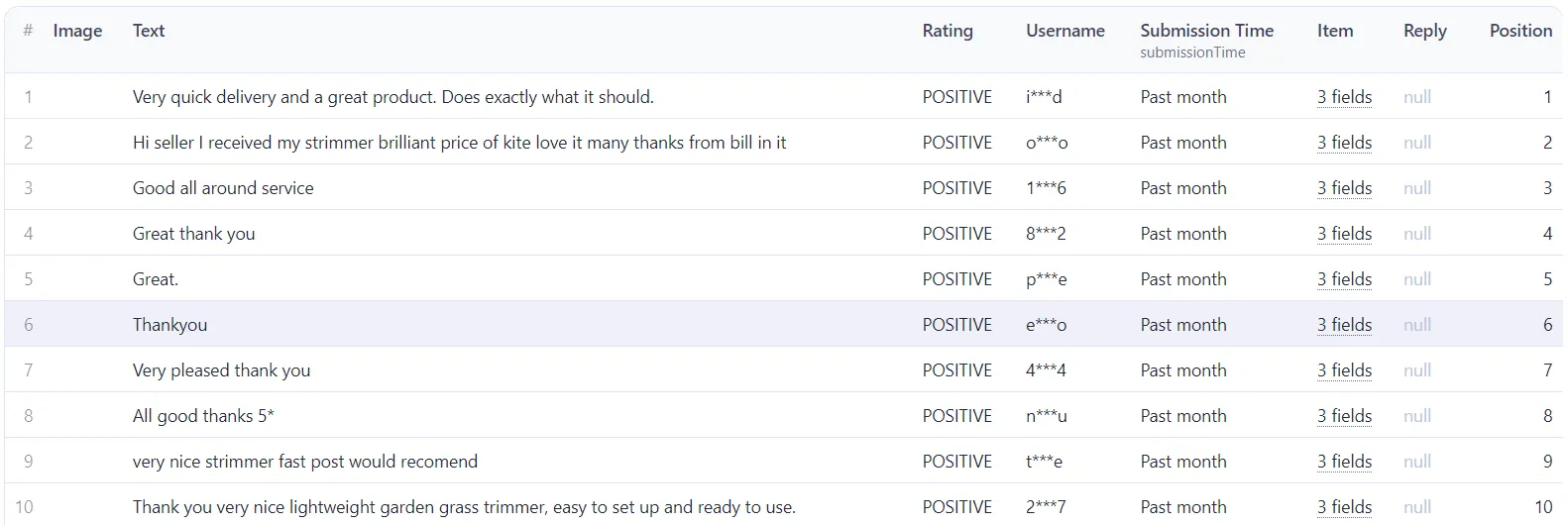 eBay Reviews API output