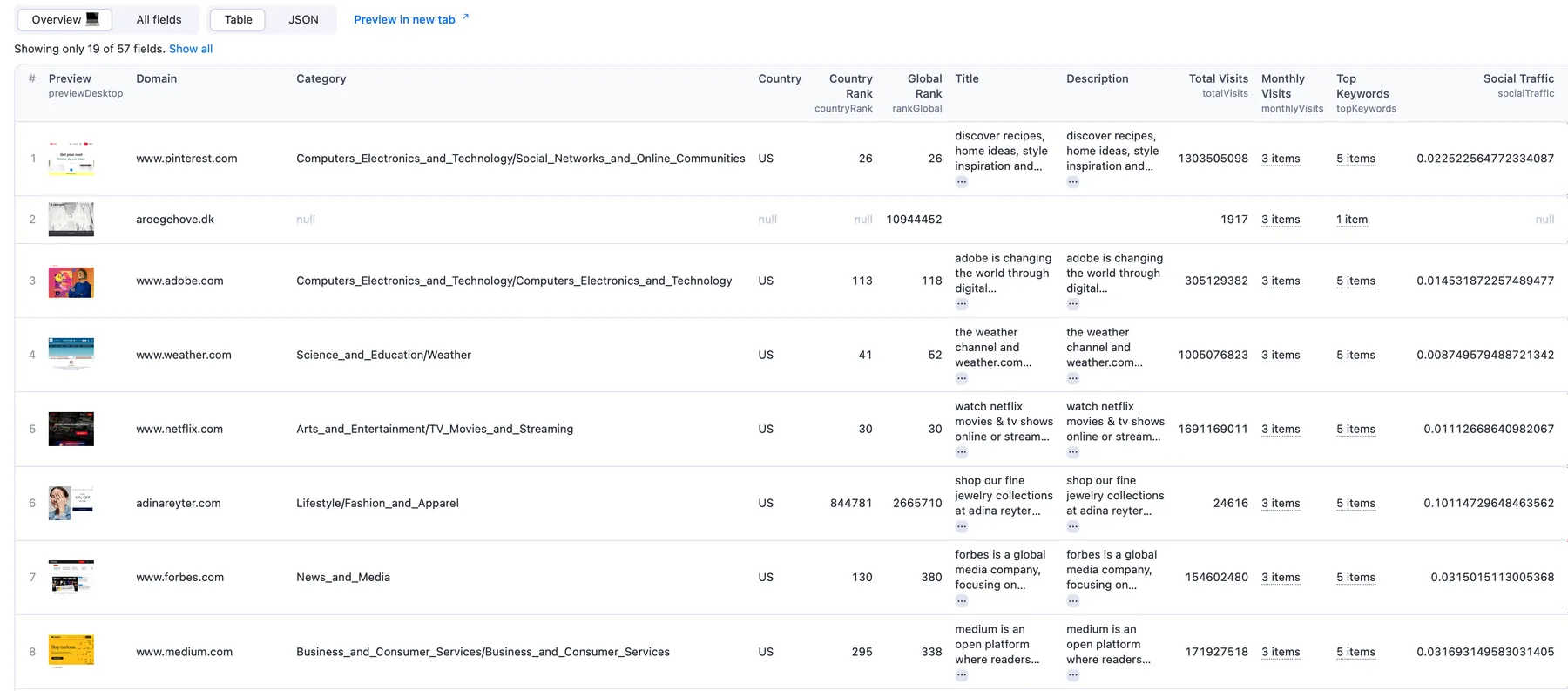 Output Table View