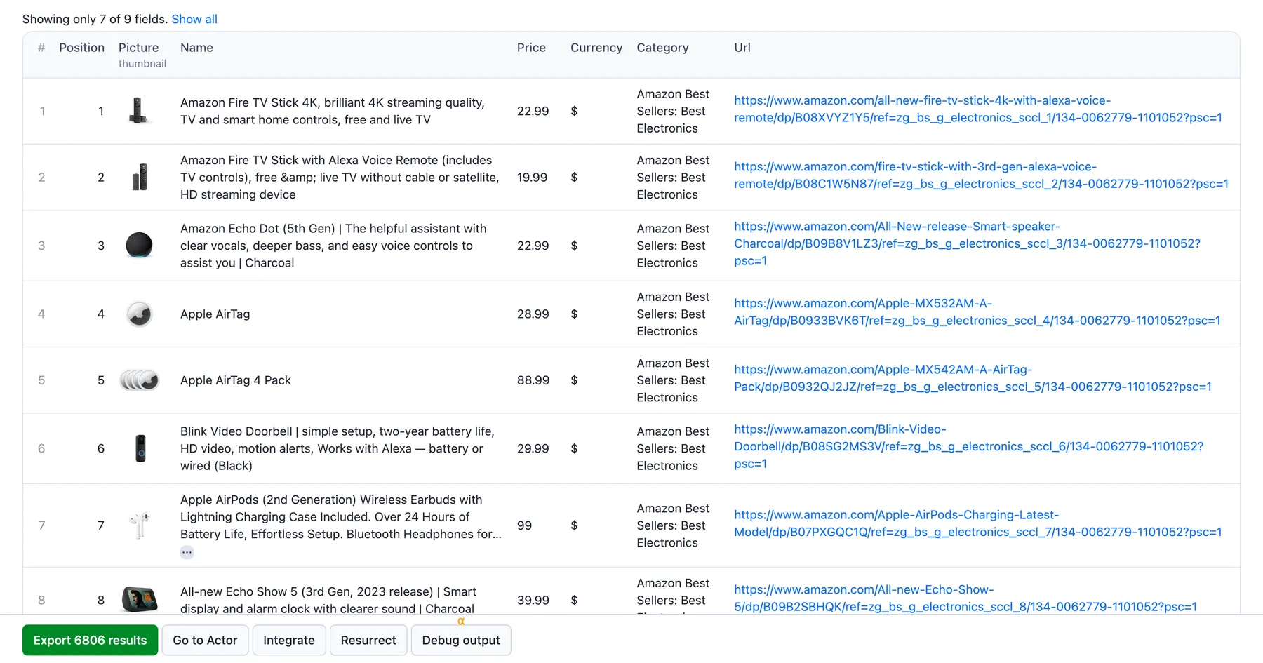 Amazon Bestsellers dataset