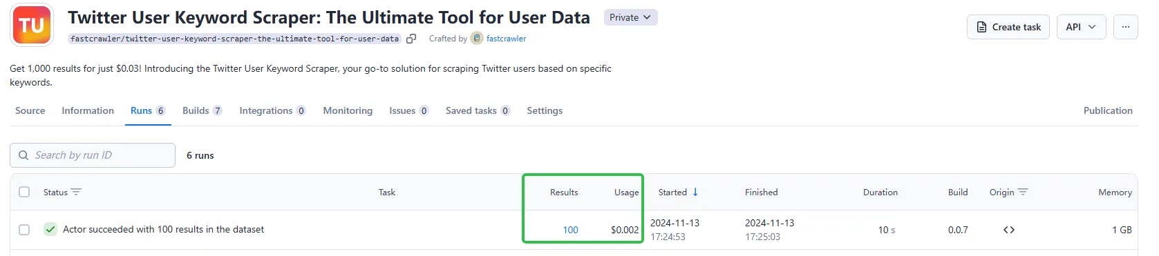 twitterPeople Cost