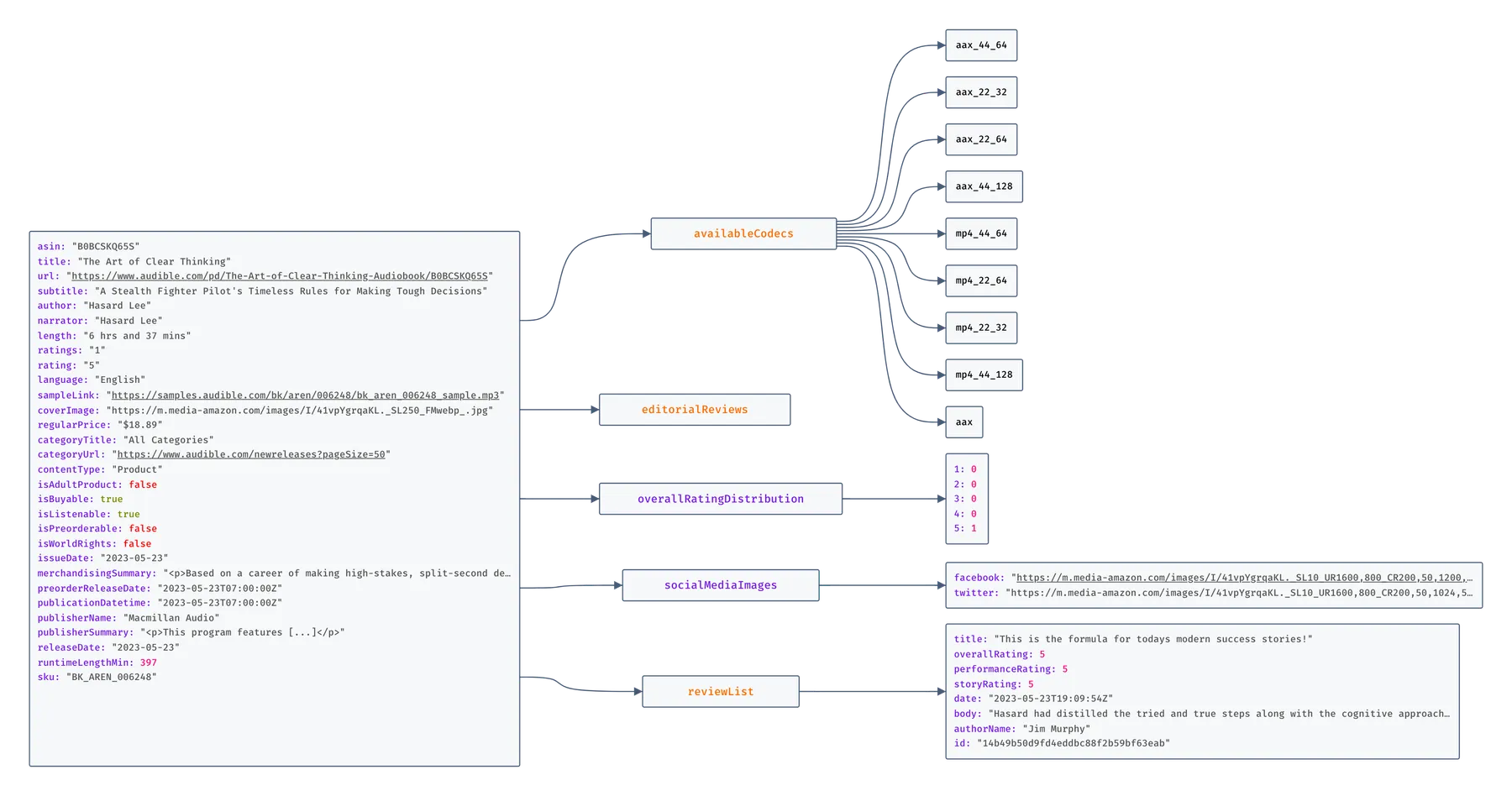 Apify  -  Audible  Scraper  output
