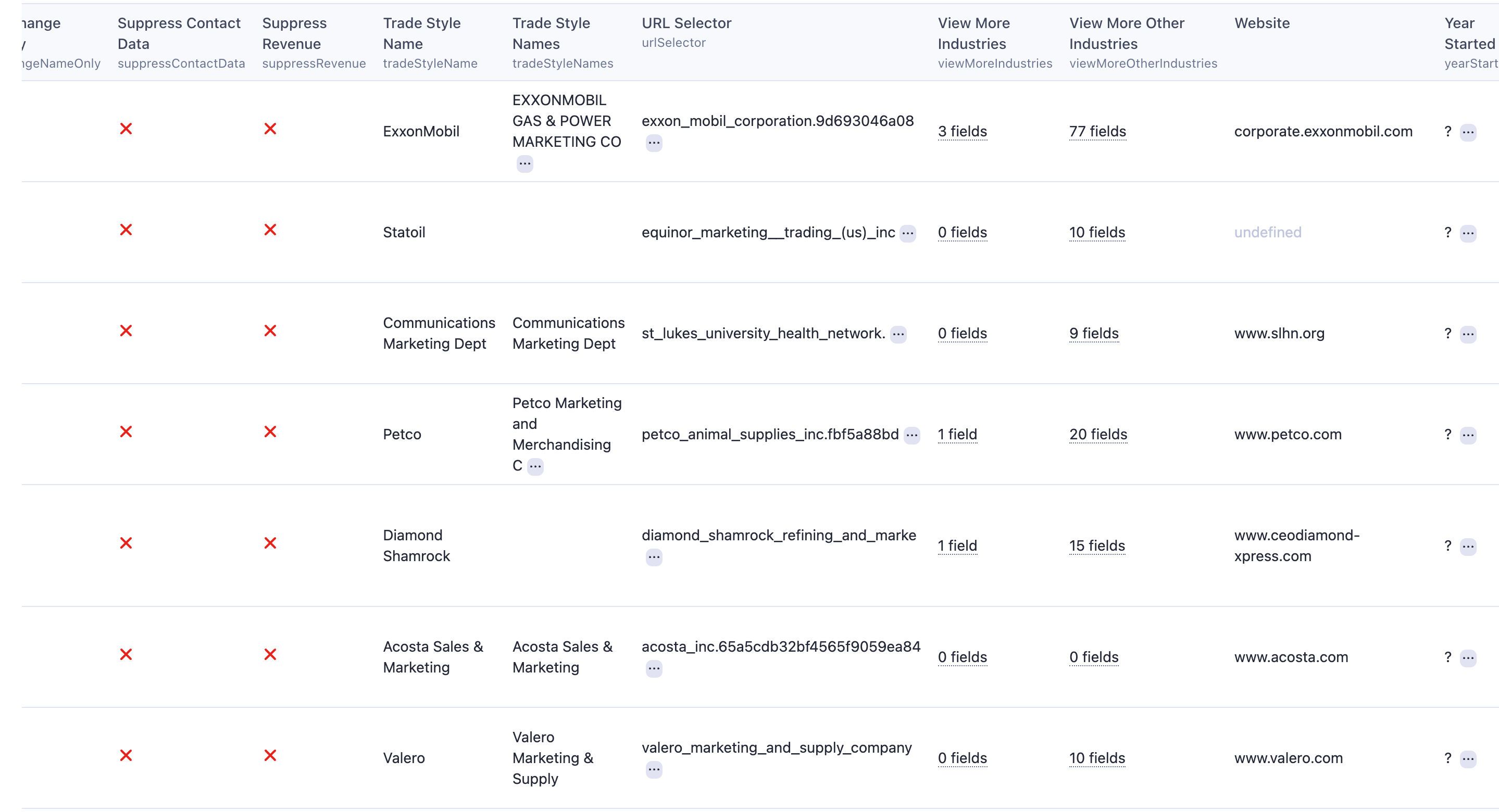 Dun and bradstreet scraper - Sample company data scraped - 2