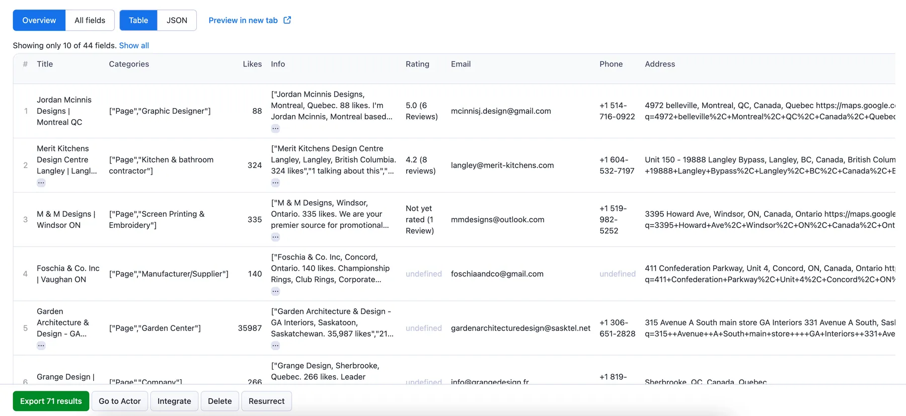 Facebook search dataset