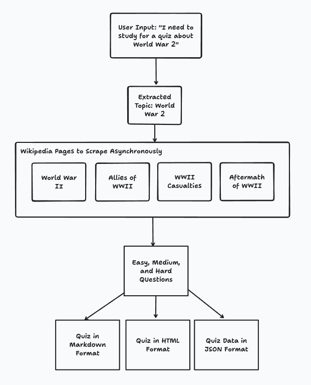 Workflow Diagram