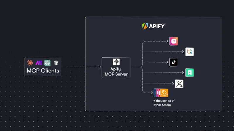 Actors-MCP-server
