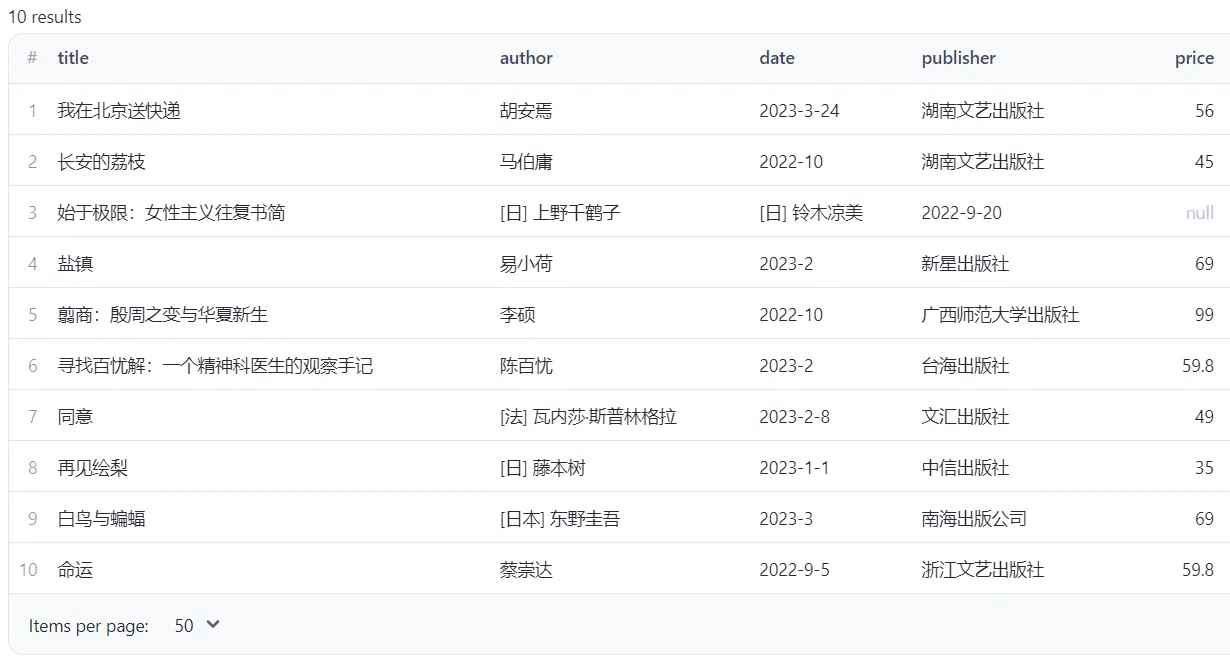 Data page