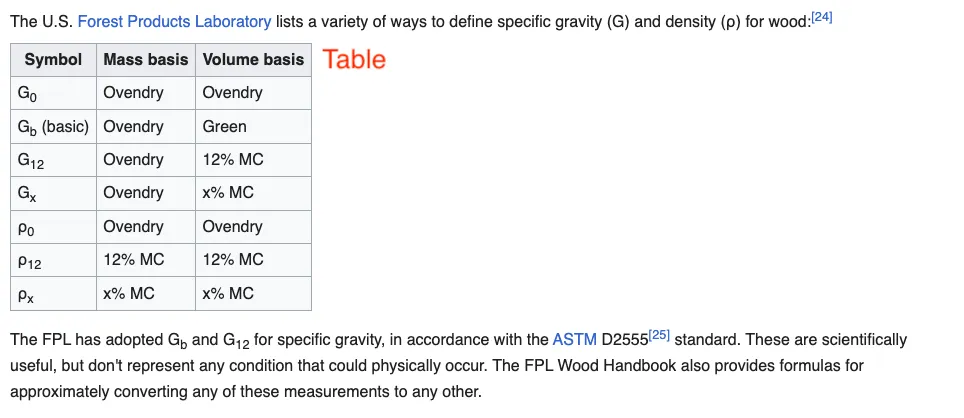 Wiki Label Image 8